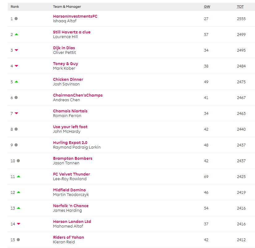PW Fantasy Football League