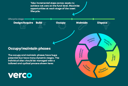 Infographic for article